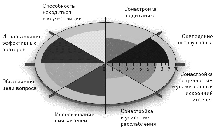 Достижение целей. Пошаговая система Достижение целей. Пошаговая система