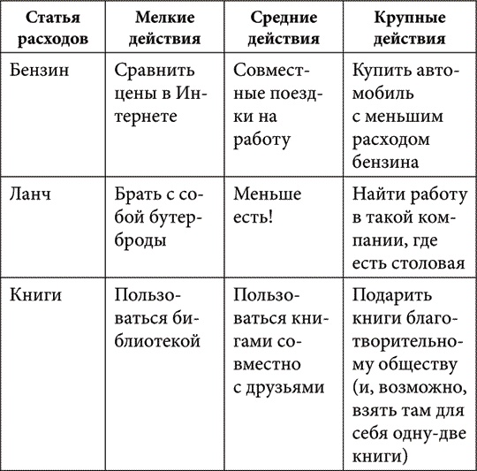 Как стать денежным магнитом Как стать денежным магнитом