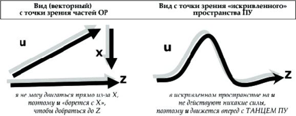 Танец Древнего. Как Вселенная решает личные и мировые проблемы Танец Древнего. Как Вселенная решает личные и мировые проблемы