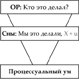Танец Древнего. Как Вселенная решает личные и мировые проблемы Танец Древнего. Как Вселенная решает личные и мировые проблемы