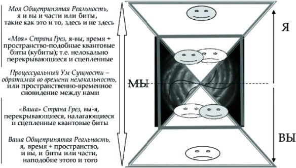 Танец Древнего. Как Вселенная решает личные и мировые проблемы Танец Древнего. Как Вселенная решает личные и мировые проблемы