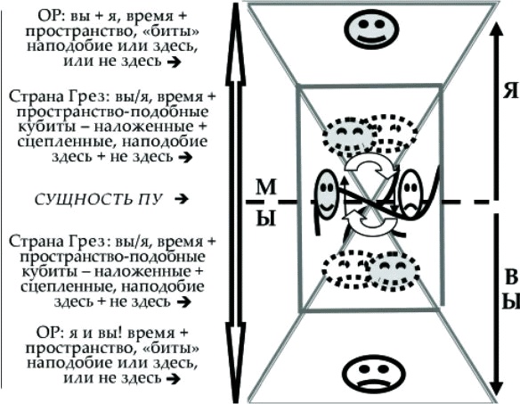 Танец Древнего. Как Вселенная решает личные и мировые проблемы Танец Древнего. Как Вселенная решает личные и мировые проблемы