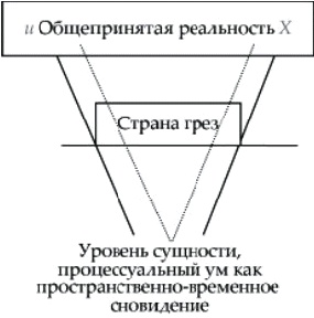 Танец Древнего. Как Вселенная решает личные и мировые проблемы Танец Древнего. Как Вселенная решает личные и мировые проблемы