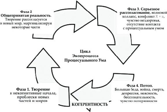 Танец Древнего. Как Вселенная решает личные и мировые проблемы Танец Древнего. Как Вселенная решает личные и мировые проблемы