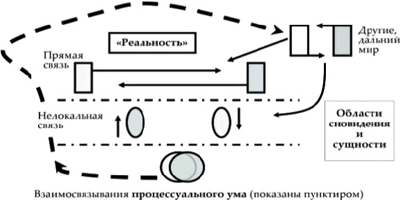 Танец Древнего. Как Вселенная решает личные и мировые проблемы Танец Древнего. Как Вселенная решает личные и мировые проблемы