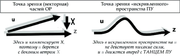 Танец Древнего. Как Вселенная решает личные и мировые проблемы Танец Древнего. Как Вселенная решает личные и мировые проблемы