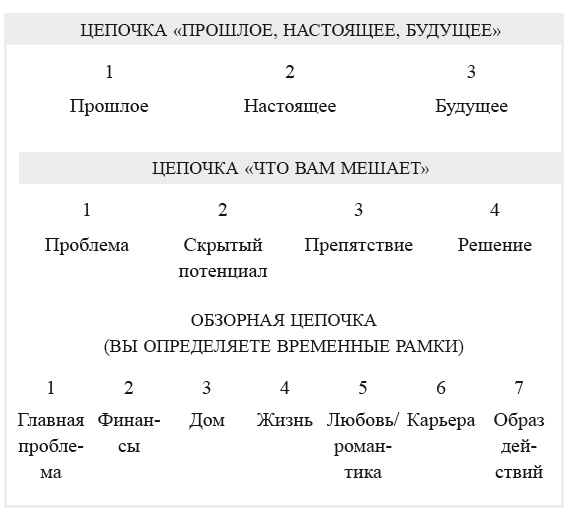 7 секретов синхроничности. Руководство по толкованию знаков и символов 7 секретов синхроничности. Руководство по толкованию знаков и символов