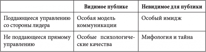 Харизма лидера Харизма лидера