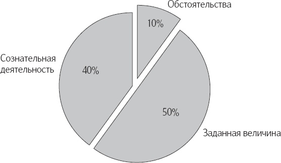 Позитивная психология. Что делает нас счастливыми, оптимистичными и мотивированными Позитивная психология. Что делает нас счастливыми, оптимистичными и мотивированными