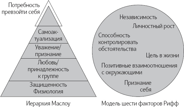 Позитивная психология. Что делает нас счастливыми, оптимистичными и мотивированными Позитивная психология. Что делает нас счастливыми, оптимистичными и мотивированными
