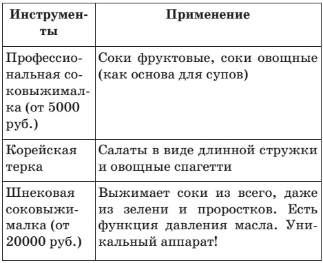 Эко-кулинария: живая кухня. Умное сыроедение Эко-кулинария: живая кухня. Умное сыроедение