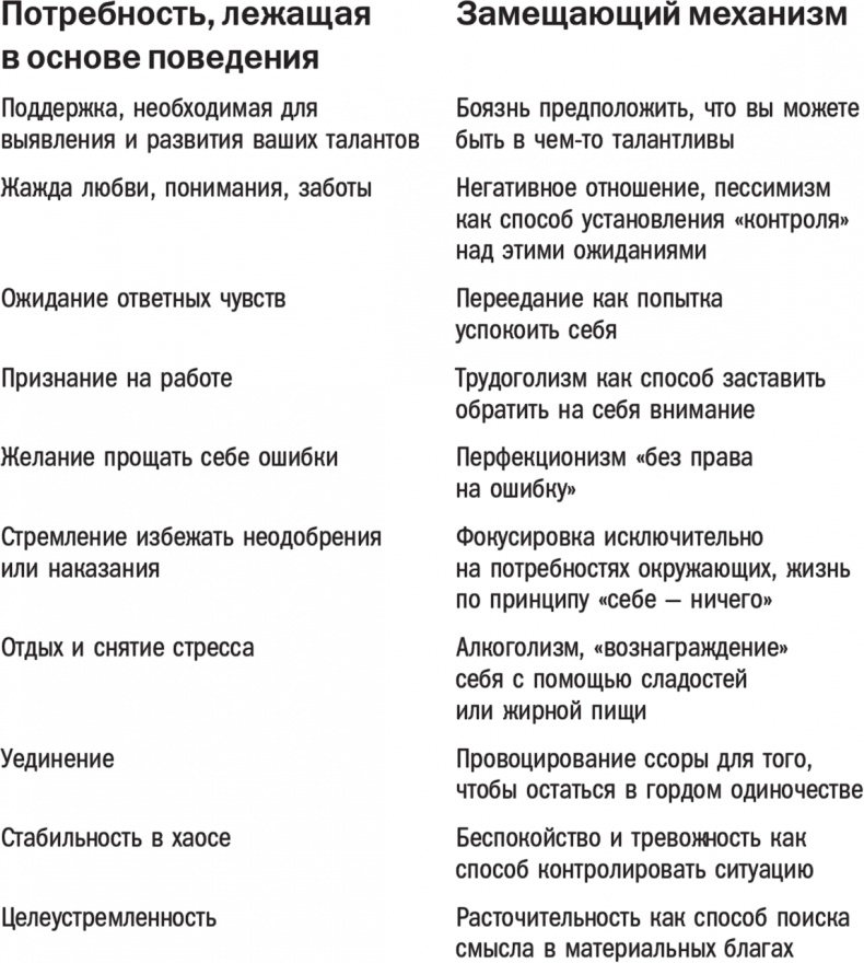 В этом году я… Как изменить привычки, сдержать обещания или сделать то, о чем вы давно мечтали В этом году я… Как изменить привычки, сдержать обещания или сделать то, о чем вы давно мечтали