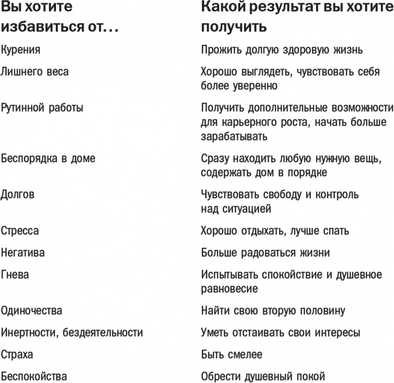 В этом году я… Как изменить привычки, сдержать обещания или сделать то, о чем вы давно мечтали В этом году я… Как изменить привычки, сдержать обещания или сделать то, о чем вы давно мечтали