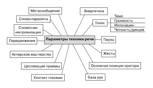 Эту речь невозможно забыть. Секреты ораторского мастерства Эту речь невозможно забыть. Секреты ораторского мастерства