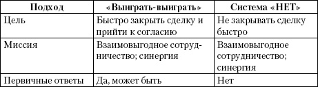 Эту речь невозможно забыть. Секреты ораторского мастерства Эту речь невозможно забыть. Секреты ораторского мастерства