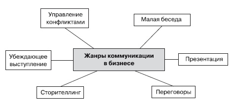 Эту речь невозможно забыть. Секреты ораторского мастерства Эту речь невозможно забыть. Секреты ораторского мастерства