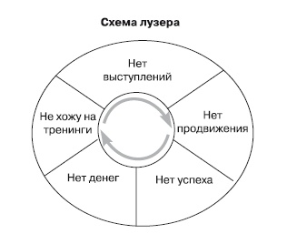 Эту речь невозможно забыть. Секреты ораторского мастерства Эту речь невозможно забыть. Секреты ораторского мастерства
