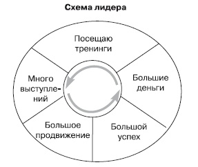 Эту речь невозможно забыть. Секреты ораторского мастерства Эту речь невозможно забыть. Секреты ораторского мастерства