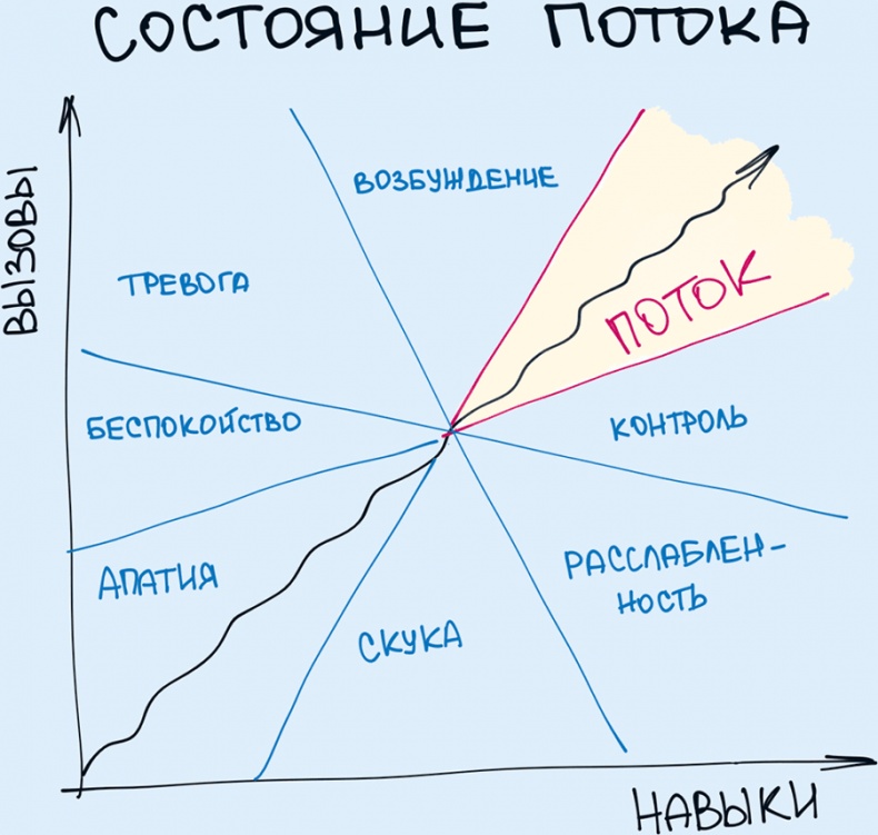 Комиксы про мироустройство. Как понять этот мир, прокачать себя и добиться всего, чего захочешь Комиксы про мироустройство. Как понять этот мир, прокачать себя и добиться всего, чего захочешь