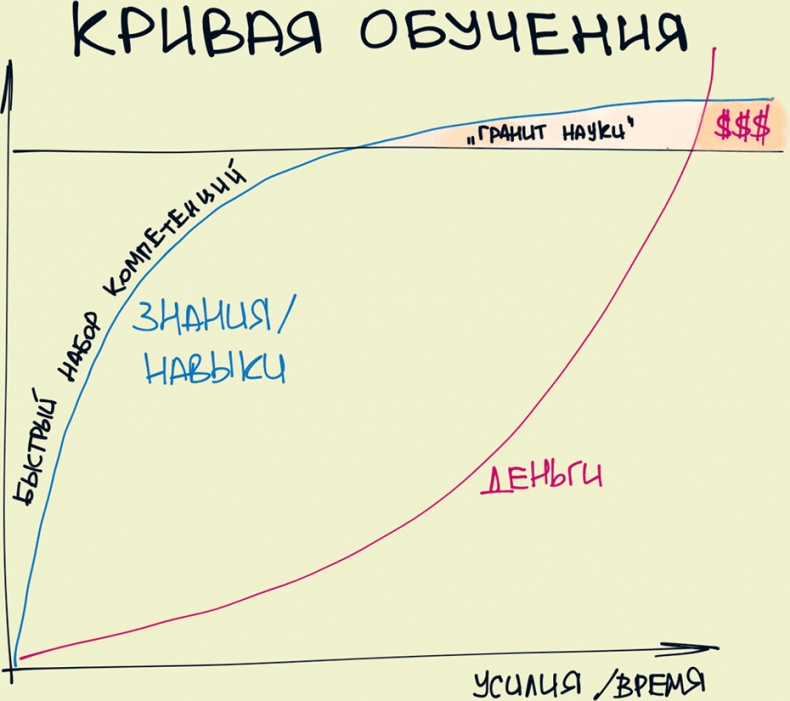 Комиксы про мироустройство. Как понять этот мир, прокачать себя и добиться всего, чего захочешь Комиксы про мироустройство. Как понять этот мир, прокачать себя и добиться всего, чего захочешь