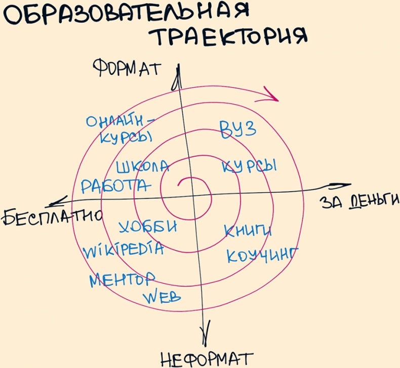 Комиксы про мироустройство. Как понять этот мир, прокачать себя и добиться всего, чего захочешь Комиксы про мироустройство. Как понять этот мир, прокачать себя и добиться всего, чего захочешь