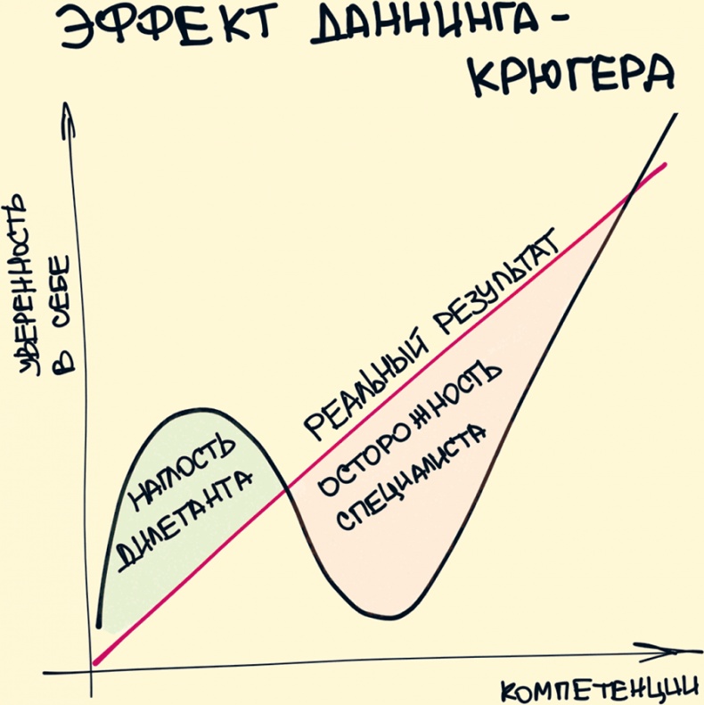 Комиксы про мироустройство. Как понять этот мир, прокачать себя и добиться всего, чего захочешь Комиксы про мироустройство. Как понять этот мир, прокачать себя и добиться всего, чего захочешь