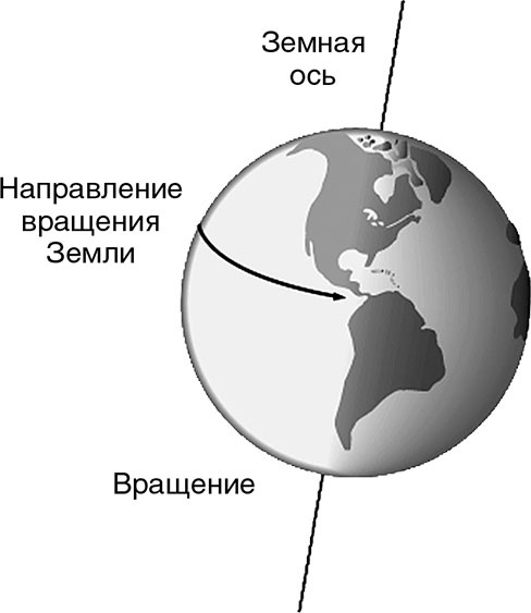 Сотворение новой реальности. Откуда приходит будущее Сотворение новой реальности. Откуда приходит будущее