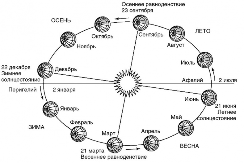 Сотворение новой реальности. Откуда приходит будущее Сотворение новой реальности. Откуда приходит будущее