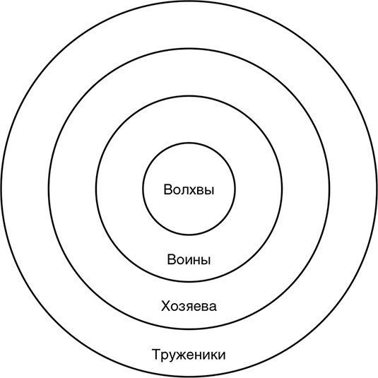 Сотворение новой реальности. Откуда приходит будущее Сотворение новой реальности. Откуда приходит будущее