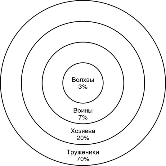 Сотворение новой реальности. Откуда приходит будущее Сотворение новой реальности. Откуда приходит будущее