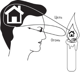 Сила стихий в твоих руках. От человека до эгрегора Сила стихий в твоих руках. От человека до эгрегора