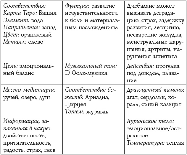 Чакры – энергии жизненных сфер. Работа с внутренним космосом Чакры – энергии жизненных сфер. Работа с внутренним космосом