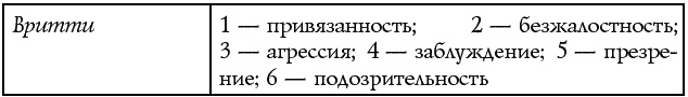Чакры – энергии жизненных сфер. Работа с внутренним космосом Чакры – энергии жизненных сфер. Работа с внутренним космосом