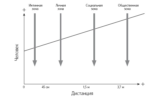 Язык тела. Впечатляйте, убеждайте и добивайтесь успеха с помощью языка тела Язык тела. Впечатляйте, убеждайте и добивайтесь успеха с помощью языка тела