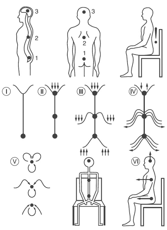 Жизнь как пространство отношений. Методика ДФС «Огненный цветок» Жизнь как пространство отношений. Методика ДФС «Огненный цветок»