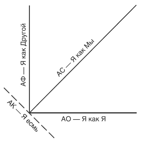 Жизнь как пространство отношений. Методика ДФС «Огненный цветок» Жизнь как пространство отношений. Методика ДФС «Огненный цветок»
