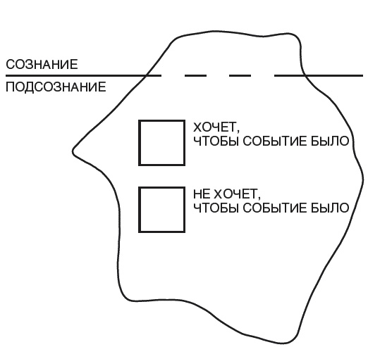 Танцы на граблях. Свою судьбу мы делаем сами! Законы межличностных отношений и алгоритм решения любых проблем Танцы на граблях. Свою судьбу мы делаем сами! Законы межличностных отношений и алгоритм решения любых проблем