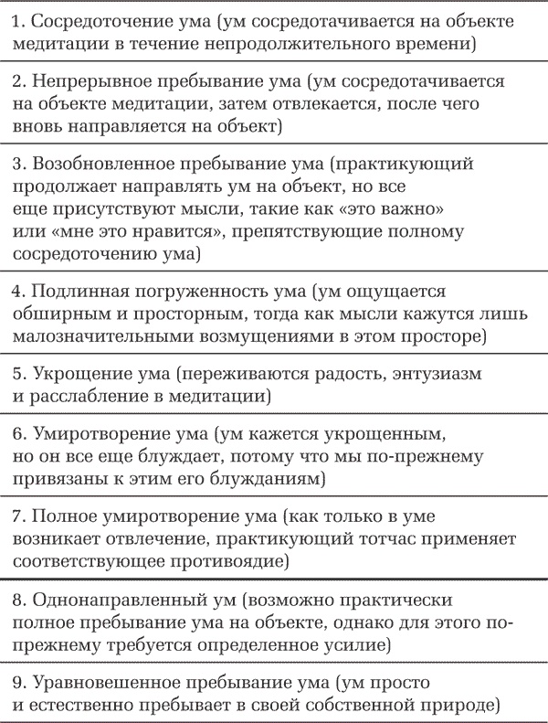 Наставления по медитации Срединного пути Наставления по медитации Срединного пути