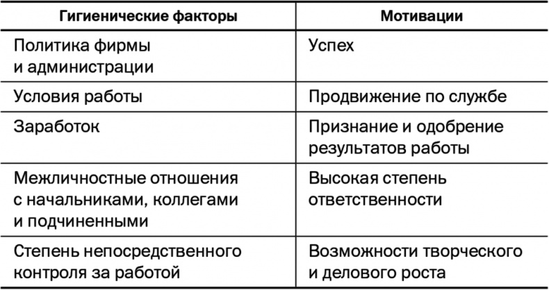 50 советов по нематериальной мотивации 50 советов по нематериальной мотивации