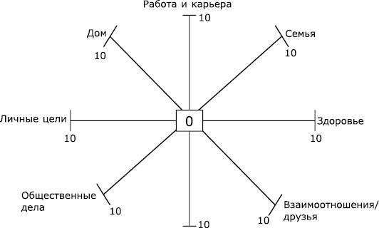 Ваш персональный коучинг успеха. Руководство к действию Ваш персональный коучинг успеха. Руководство к действию