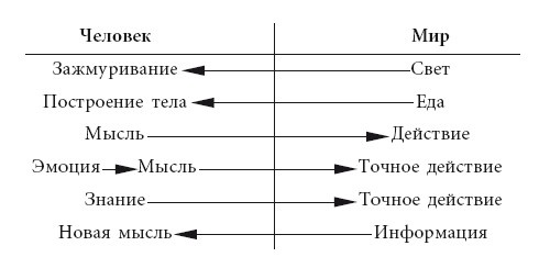 Эгрегоры человеческого мира. Логика и навыки взаимодействия Эгрегоры человеческого мира. Логика и навыки взаимодействия