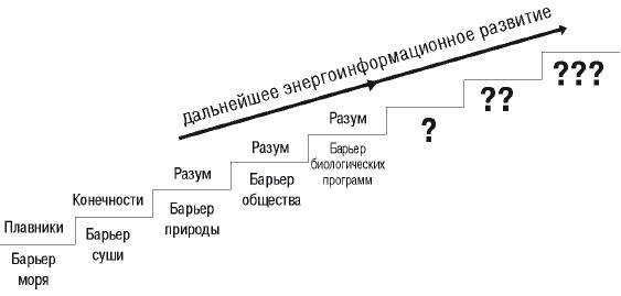 Эгрегоры человеческого мира. Логика и навыки взаимодействия Эгрегоры человеческого мира. Логика и навыки взаимодействия