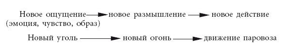 Эгрегоры человеческого мира. Логика и навыки взаимодействия Эгрегоры человеческого мира. Логика и навыки взаимодействия