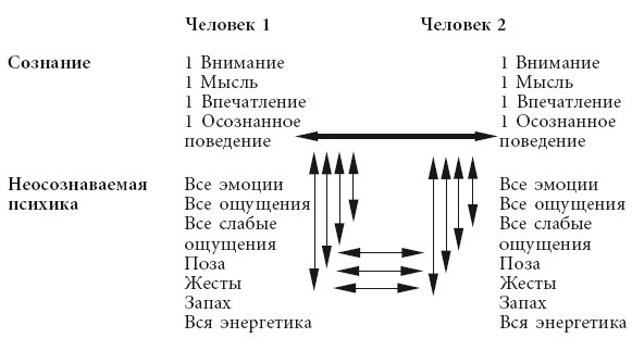 Эгрегоры человеческого мира. Логика и навыки взаимодействия Эгрегоры человеческого мира. Логика и навыки взаимодействия