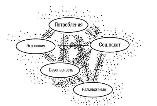 Эгрегоры человеческого мира. Логика и навыки взаимодействия Эгрегоры человеческого мира. Логика и навыки взаимодействия