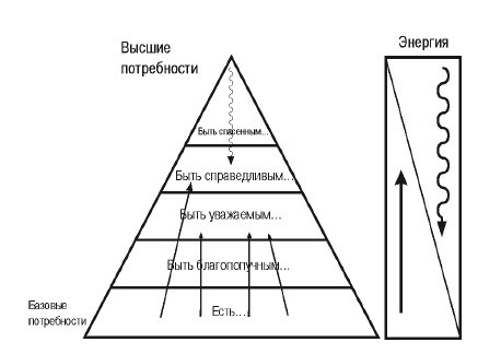 Эгрегоры человеческого мира. Логика и навыки взаимодействия Эгрегоры человеческого мира. Логика и навыки взаимодействия