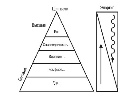 Эгрегоры человеческого мира. Логика и навыки взаимодействия Эгрегоры человеческого мира. Логика и навыки взаимодействия
