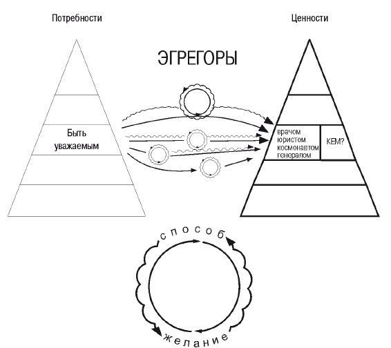 Эгрегоры человеческого мира. Логика и навыки взаимодействия Эгрегоры человеческого мира. Логика и навыки взаимодействия
