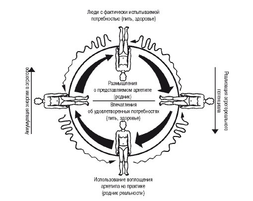 Эгрегоры человеческого мира. Логика и навыки взаимодействия Эгрегоры человеческого мира. Логика и навыки взаимодействия