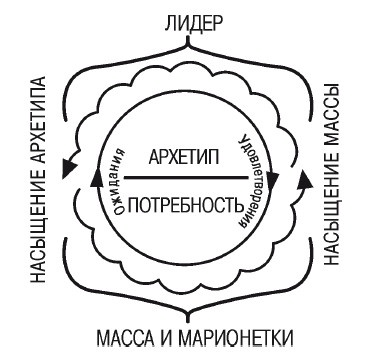 Эгрегоры человеческого мира. Логика и навыки взаимодействия Эгрегоры человеческого мира. Логика и навыки взаимодействия
